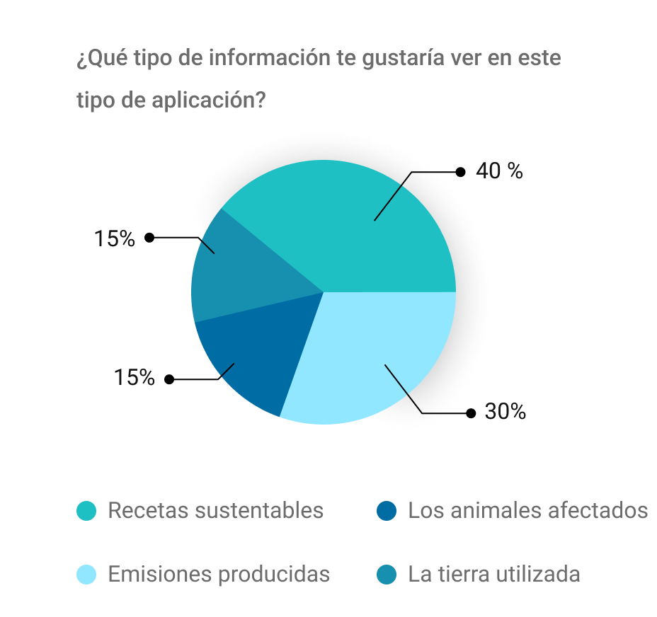 deseo de información